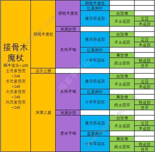 最强蜗牛武器合成表 最强武器排行榜图片8