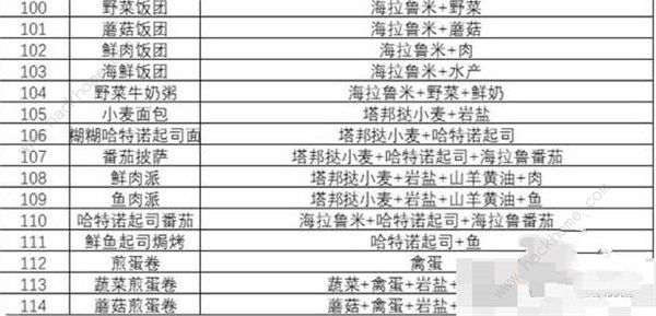 王国之泪食谱大全 最新食谱配方公式总汇图片3