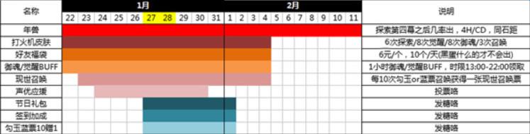 阴阳师春节活动大全 阴阳师春节活动时间表一览图片1