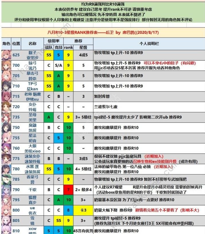 公主连结rank10-3角色哪个好 rank10-3角色优先级推荐