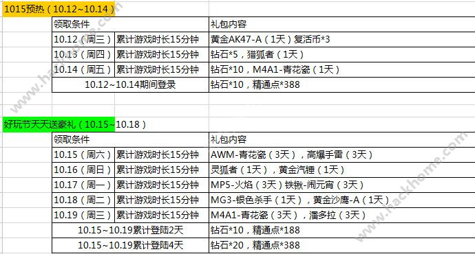 穿越火线枪战王者10月15日好玩节活动大全 1015超级好玩节活动汇总图片5