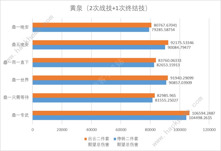 崩坏星穹铁道2.1版本位面饰品怎么样 2.1版本位面饰品强度解析图片6