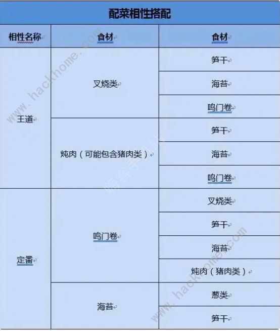 开罗拉面店wiki图鉴大全2023 全汤料配方总汇图片6