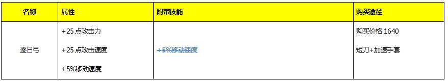 小米超神1月19日更新维护公告 张飞炼狱殖装、新赛季排位开启图片11