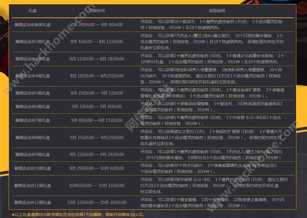 dnf手游暑期签到运动会活动大全 dnf全职业勇者套装礼盒图片2