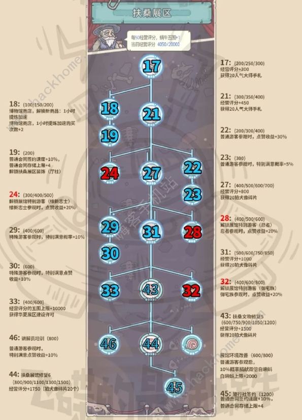 最强蜗牛米国展馆攻略大全 米国展馆100%探索通关总汇图片3