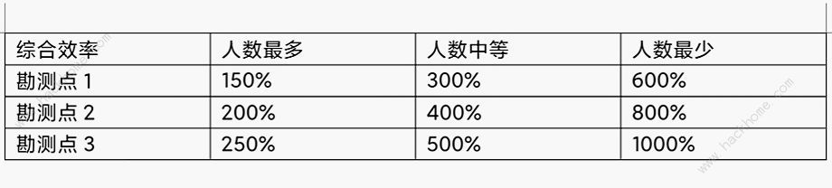 艾塔纪元虚空深境攻略 虚空深境怎么白嫖龙渊[多图]图片4