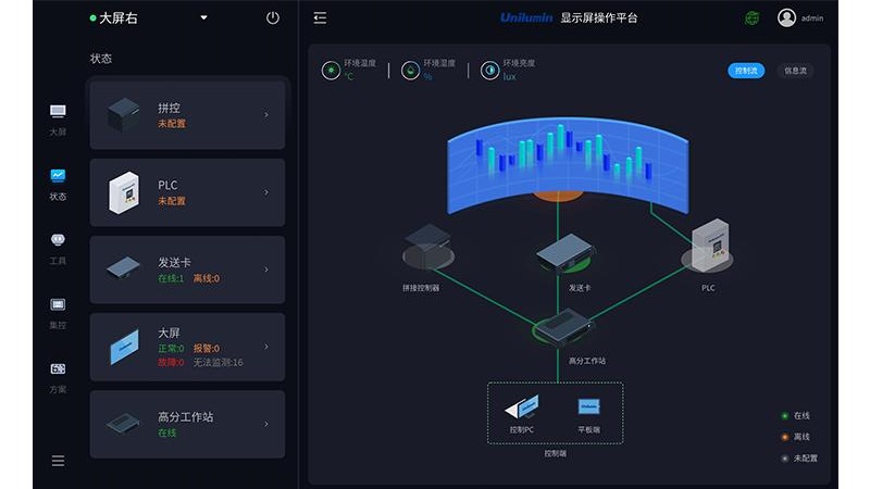 UniOS州明显示屏操作平台下载 v1.0.1