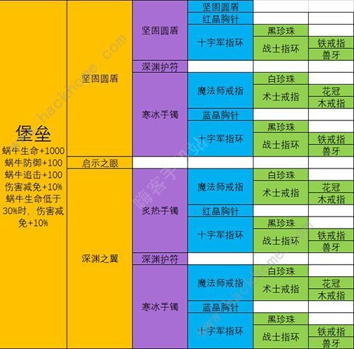 最强蜗牛武器合成表 最强武器排行榜图片11