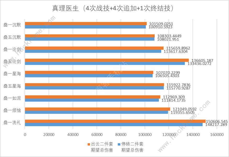 崩坏星穹铁道2.1版本位面饰品怎么样 2.1版本位面饰品强度解析图片7