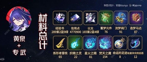 崩坏星穹铁道2.1黄泉与加拉赫突破材料大全 2.1黄泉与加拉赫突破所需多少资源图片10