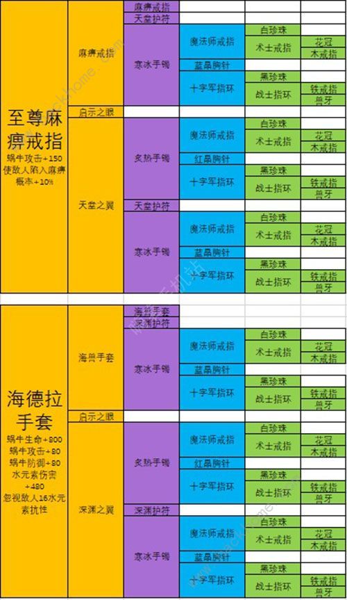 最强蜗牛武器合成表 最强武器排行榜图片5