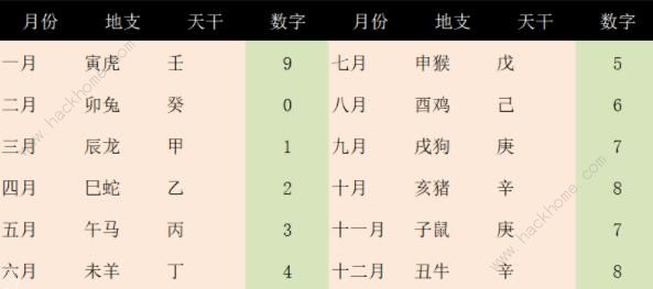 未定事件簿飞雪落红尘点墨斋攻略大全 2023点墨斋通关图文答案总汇图片3