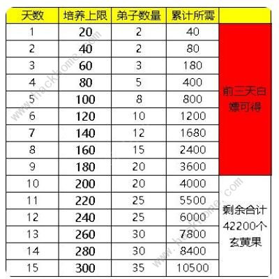 寻道大千宗门怎么升到16级 宗门白嫖升级技巧图片3