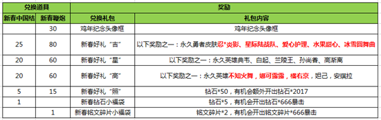 王者荣耀2017春节活动大全 鸡年春节活动汇总图片4