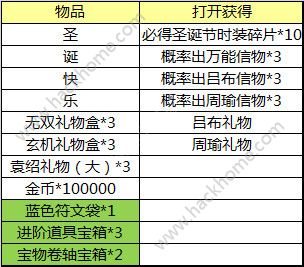 天天幻灵刷圣诞纪念章方法 圣诞狂欢季活动内容详解图片9