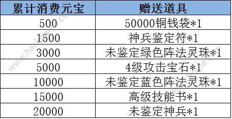 仙剑奇侠传3D回合充值返利活动大全 12月1日-12月7日特惠活动详解图片3