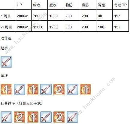 公主连接金牛座怎么打 公会战金牛座打法攻略图片11