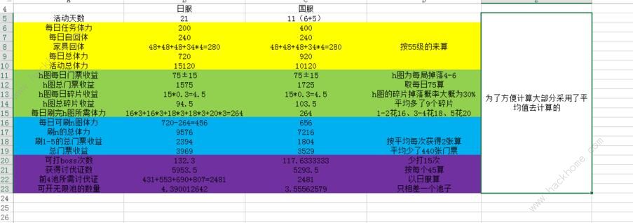 公主连结初音活动补偿是什么 国服初音活动补偿详解​