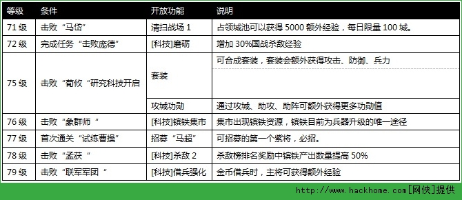 攻城掠地手游71到80升级攻略解析[多图]