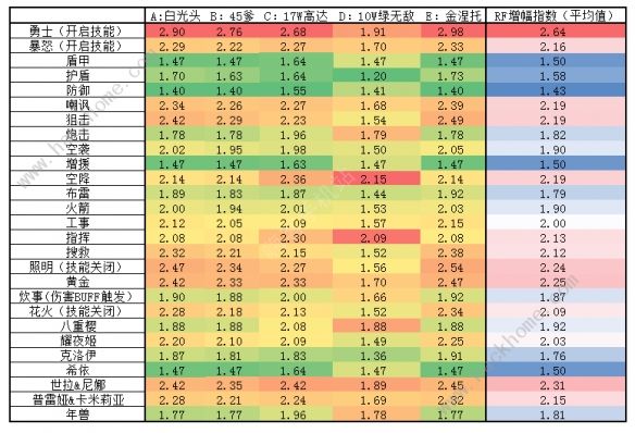 少女前线妖精哪个好 全妖精伤害增幅一览图片2