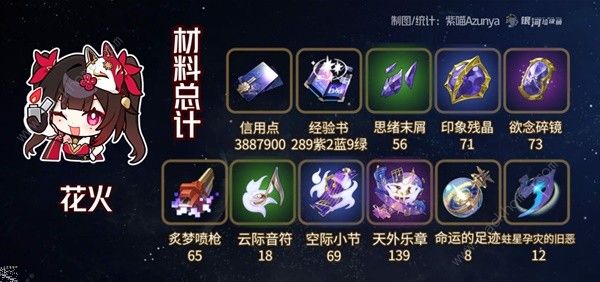 崩坏星穹铁道花火突破材料有哪些 新版花火突破材料所需一览图片2