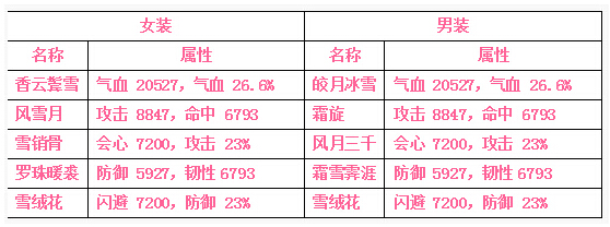 熹妃传手游11月4日-11月8日活动大全 冬季恋歌专题套装上线图片2