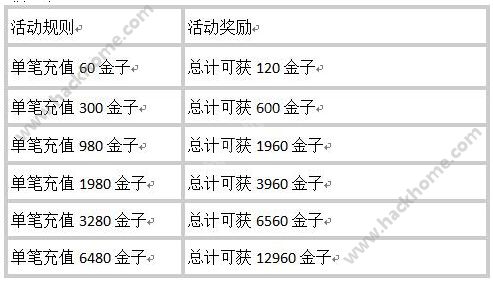 北凉悍刀行开服十大活动内容总汇图片3