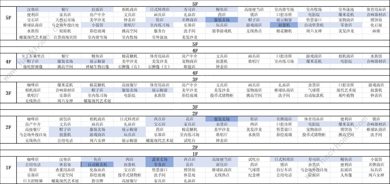 百货商场物语2专柜楼层攻略 专柜完美契合度布局推荐图片2