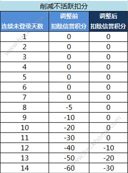 王者荣耀体验服2月24日更新公告 2月24日更新内容一览图片2