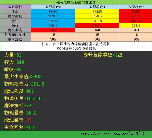 刀塔传奇死灵法师橙2全面攻略解析[多图]​