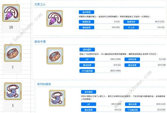 公主连结10图有哪些孤儿装备 10图孤儿装备一览​