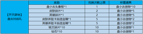 王者荣耀2月26日更新公告 春之律动活动周开启图片3