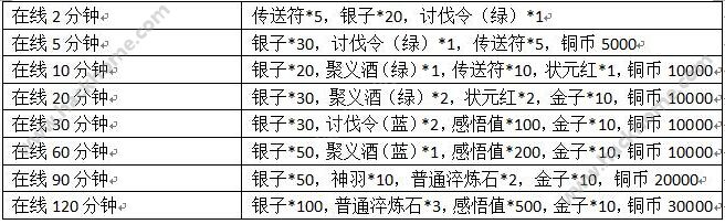 北凉悍刀行开服十大活动内容总汇图片5