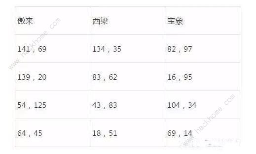 2023梦幻西游元宵节答题答案大全 2023最新元宵节题目答案总汇图片2