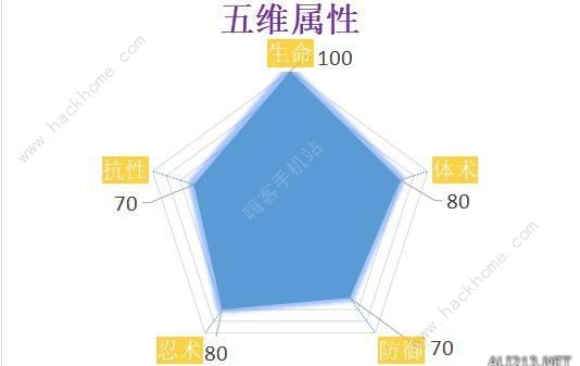 火影忍者ol手游疾风传勘九郎技能怎么样 疾风传勘九郎技能解析图片1