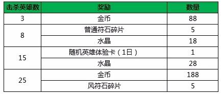 小米超神6月5日更新公告 典韦新皮肤伽吉鲁上线、端午节系列活动图片3