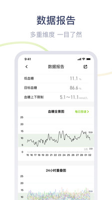 鱼跃安耐糖app官方下载图片1