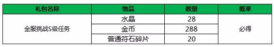 小米超神5月14日更新公告 甄姬浮香魅影皮肤上线、部分英雄调整图片5