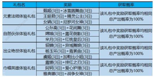 王者荣耀巾帼英雄是谁 巾帼英雄指定英雄介绍图片3