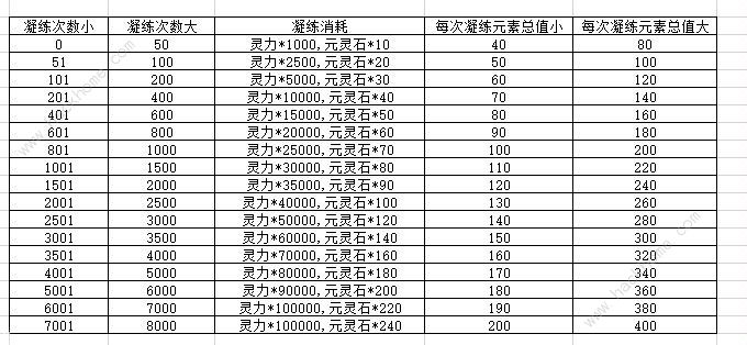 我的修仙世界灵根攻略 灵根属性及搭配推荐