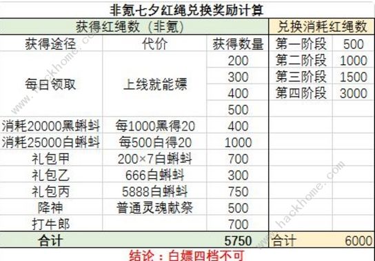 最强蜗牛七夕活动攻略 白嫖七夕奖励技巧