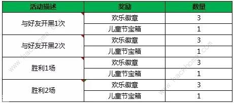 小米超神5月28日更新公告 一周系列福利活动上线