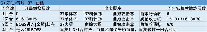 重返未来19996-24厄险关卡攻略 6-24厄险关卡怎么速通图片3