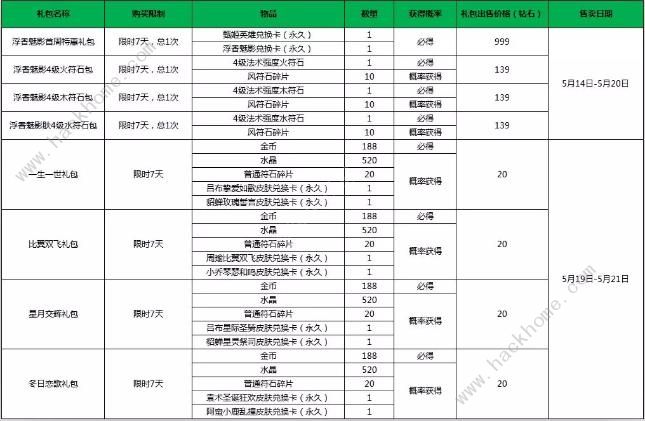 小米超神5月14日更新公告 甄姬浮香魅影皮肤上线、部分英雄调整图片2