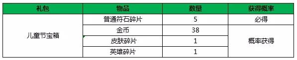 小米超神5月28日更新公告 一周系列福利活动上线图片2