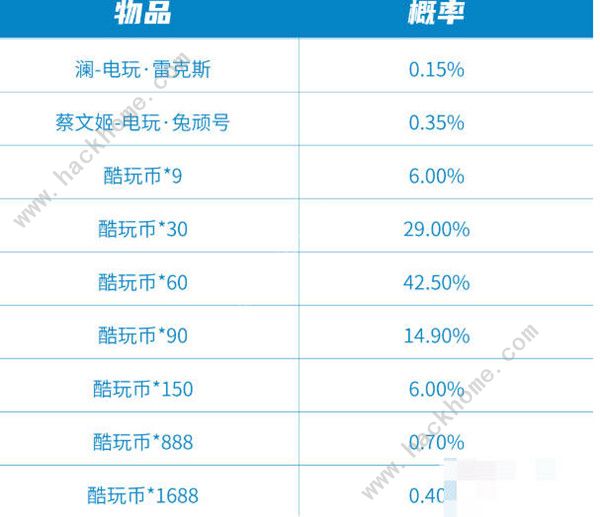 王者荣耀极速酷玩秘宝保底多少钱 2023极速酷玩秘宝保底价格详解