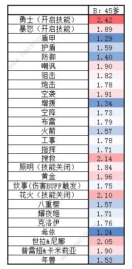 少女前线妖精哪个好 全妖精伤害增幅一览图片3