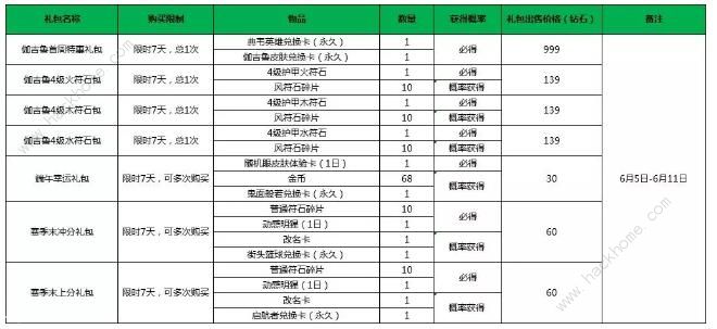 小米超神6月5日更新公告 典韦新皮肤伽吉鲁上线、端午节系列活动图片4