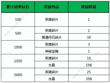 小米超神5月14日更新公告 甄姬浮香魅影皮肤上线、部分英雄调整图片7